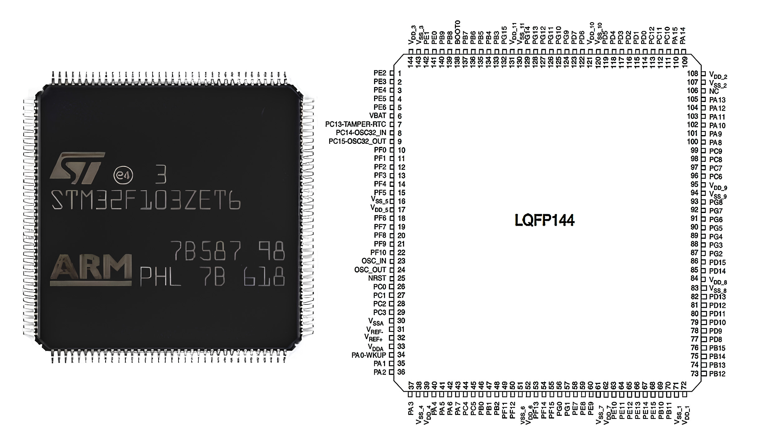 STM32F103ZET6 pinout